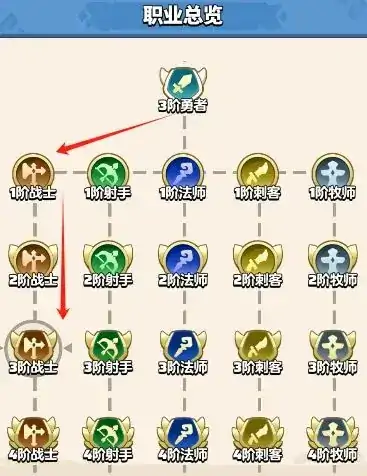 勇者联盟该选哪个职业最好,勇者联盟哪个职业好
