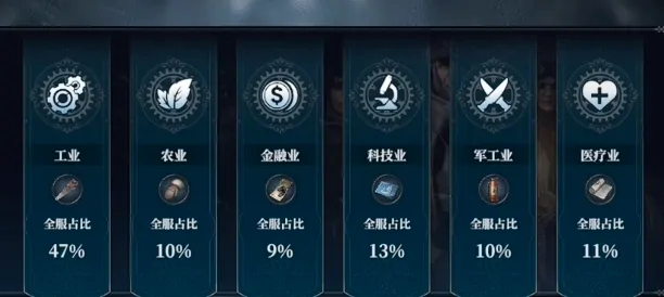 冰汽时代最后的家园任期赛季管理玩法介绍,冰汽时代最后的家园任期赛季攻略