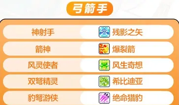 冒险岛枫之传说五转V2技能攻略,冒险岛枫之传说五转V2技能介绍,冒险岛枫之传说