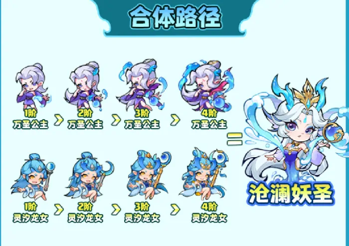 魔宠降临沧澜妖圣技能特点,魔宠降临沧澜妖圣什么技能