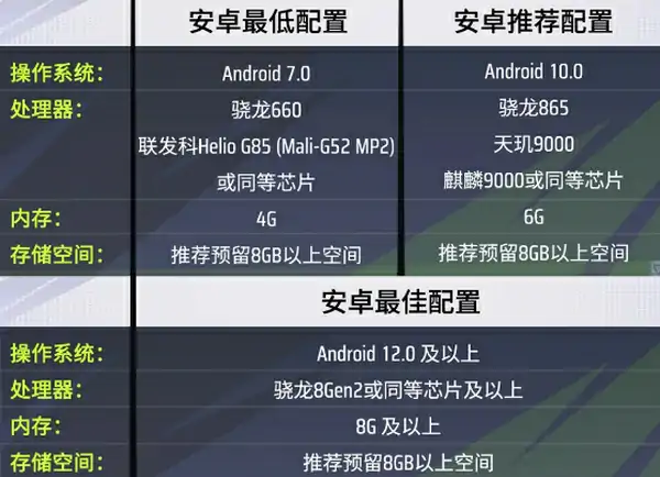远光84流畅运行的内存及配置要求