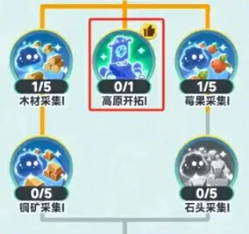 曙光重临前期平民攻略分享,曙光重临前期玩法介绍