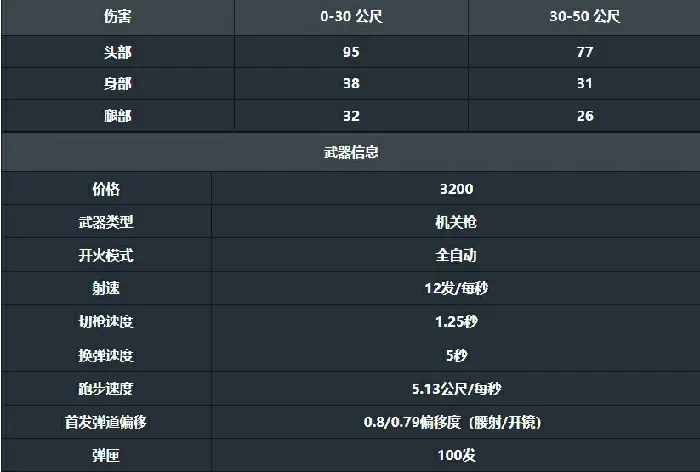 无畏契约手游奥丁好用吗,无畏契约源能行动奥丁武器用法介绍,无畏契约