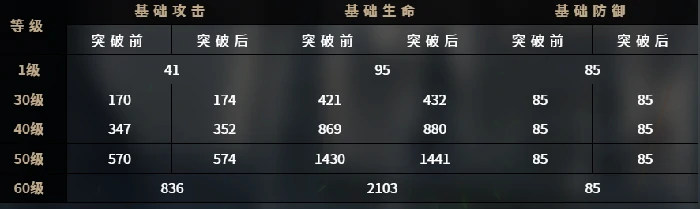千年之旅艾琳娜怎么样,千年之旅艾琳娜角色介绍