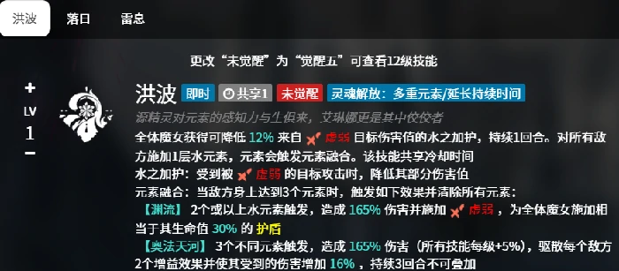 千年之旅艾琳娜怎么样,千年之旅艾琳娜角色介绍