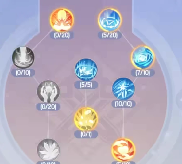 仙境传说破晓法师天赋加点方案分享,仙境传说破晓法师天赋怎么加点