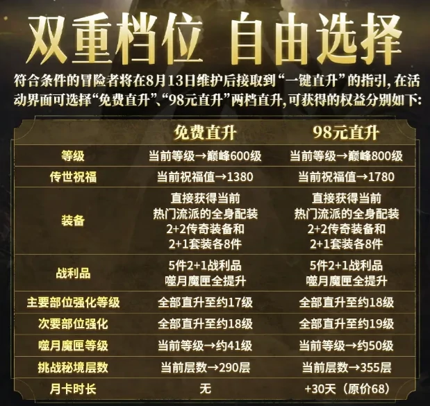 暗黑破坏神不朽直升活动介绍,暗黑破坏神不朽直升活动有什么