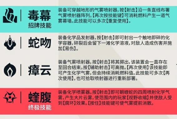 无畏契约手游蝰蛇角色怎么样,无畏契约手游蝰蛇技能有哪些,无畏契约