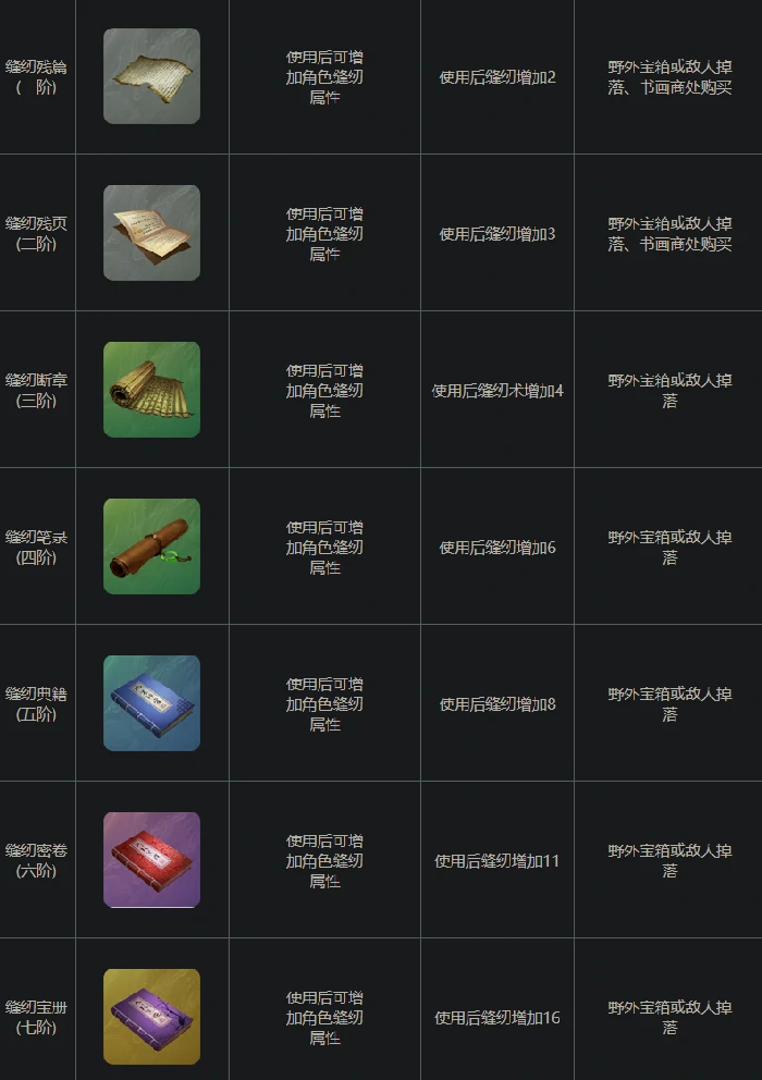 下一站江湖2缝纫断章获取攻略