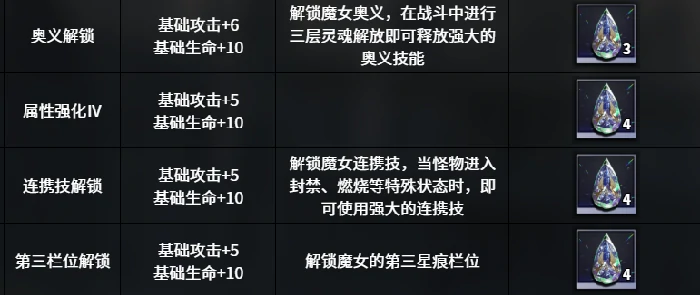 千年之旅安洁怎么样,千年之旅手游安洁角色介绍