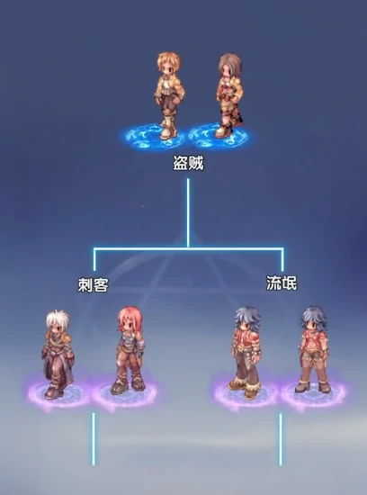 破晓刺客最强阵容搭配