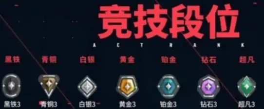无畏契约手游赋能要多少分,无畏契约手游赋能段位介绍,无畏契约
