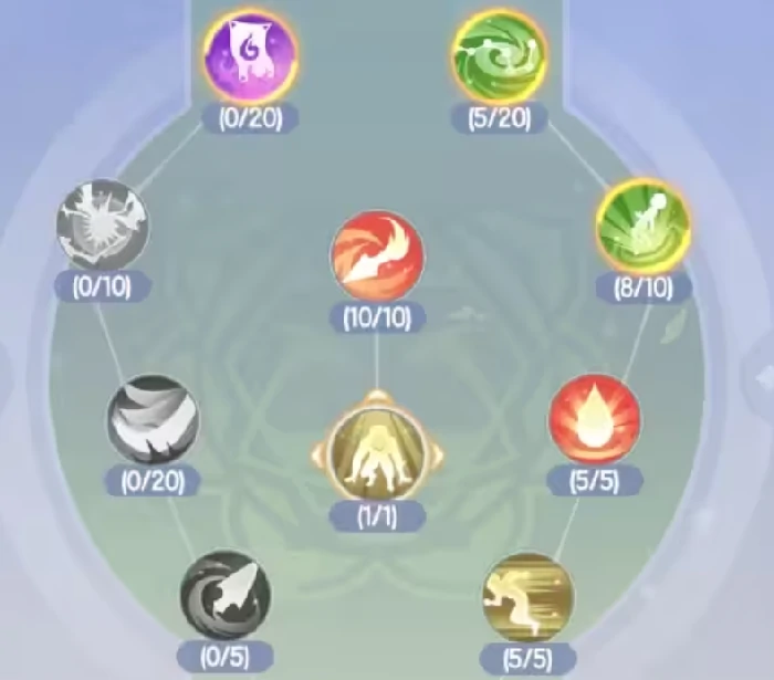 仙境传说破晓法师天赋加点方案分享,仙境传说破晓法师天赋怎么加点