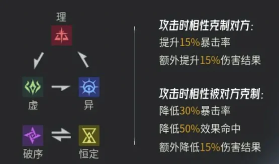 伊瑟新手怎么玩,伊瑟新手玩法攻略分享