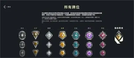 无畏契约手游上赋能的条件是什么,无畏契约源能行动赋能条件介绍,无畏契约