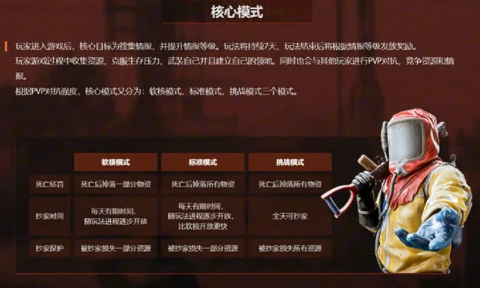 失控进化都有什么模式,失控进化游戏介绍