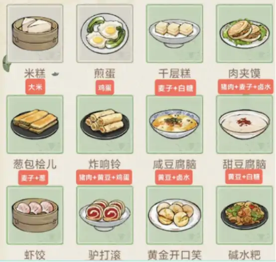 华夏千秋食谱攻略有哪些 华夏千秋食谱具体解析