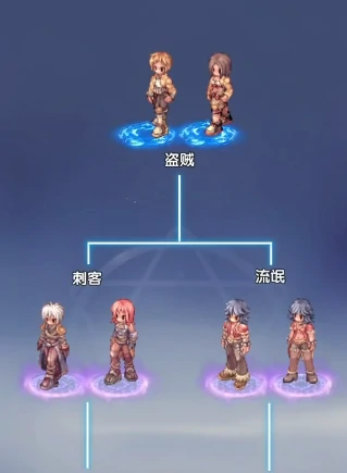 仙境传说破晓刺客怎么玩,仙境传说破晓刺客玩法指南
