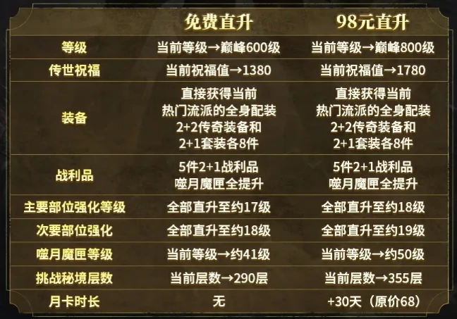 暗黑破坏神不朽直升活动怎么参加​,暗黑破坏神不朽手游直升规则​