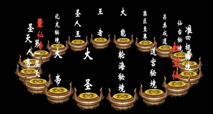 遮天世界的境界划分介绍,遮天世界境界是怎么划分的