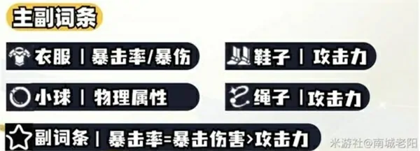 崩坏星穹铁道白厄遗器词条搭配推荐,崩坏星穹铁道白厄遗器词条怎么选,崩坏星穹铁道,星穹铁道