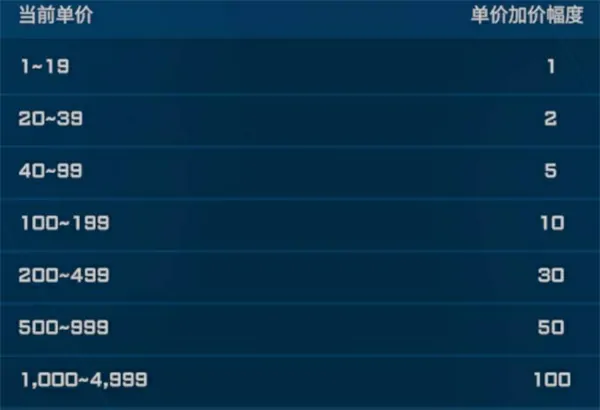 解限机新手入门攻略,解限机新手怎么玩,解限机