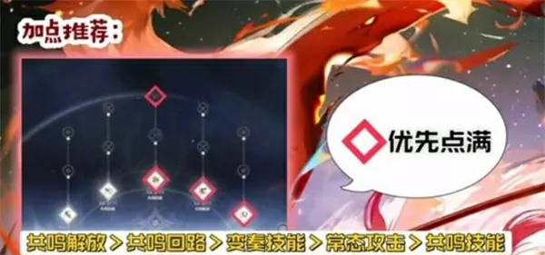 鸣潮露帕技能优先加点哪个好,鸣潮露帕技能加点攻略,鸣潮,鸣潮