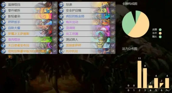 炉石传说末日使者安布拉各职业卡组代码一览,炉石传说末日使者安布拉各职业卡组代码推荐,炉石传说,炉石传说