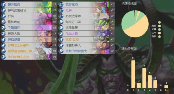 炉石传说末日使者安布拉各职业卡组代码一览,炉石传说末日使者安布拉各职业卡组代码推荐,炉石传说,炉石传说
