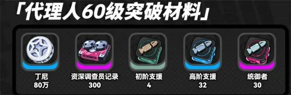 绝区零浮波柚叶突破材料统计,绝区零浮波柚叶突破材料是什么,绝区零