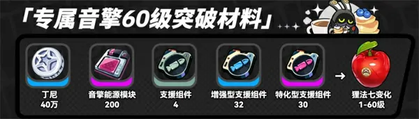 绝区零浮波柚叶突破材料统计,绝区零浮波柚叶突破材料是什么,绝区零