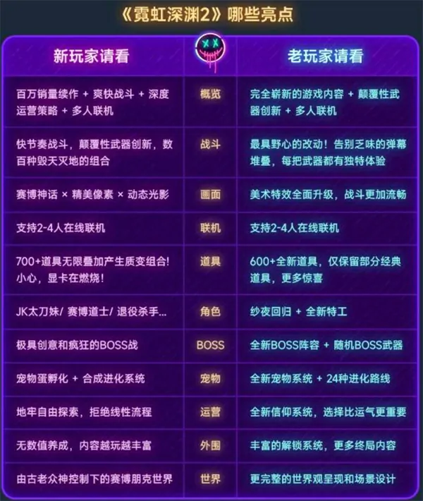 霓虹深渊2价格多少,霓虹深渊2配置要求,霓虹深渊2