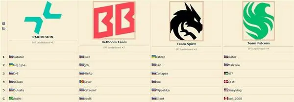 刀塔2EWC2025赛程安排,2025电竞世界杯DOTA2赛程一览,DOTA2电竞世界杯