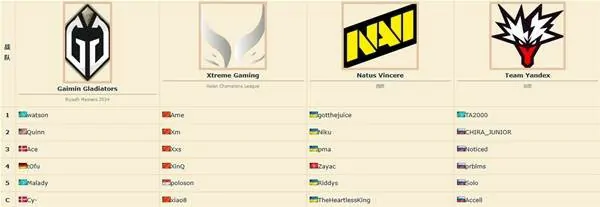 刀塔2EWC2025赛程安排,2025电竞世界杯DOTA2赛程一览,DOTA2电竞世界杯