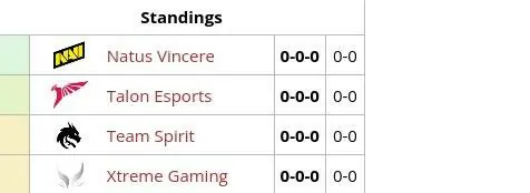 刀塔2EWC2025赛程安排,2025电竞世界杯DOTA2赛程一览,DOTA2电竞世界杯