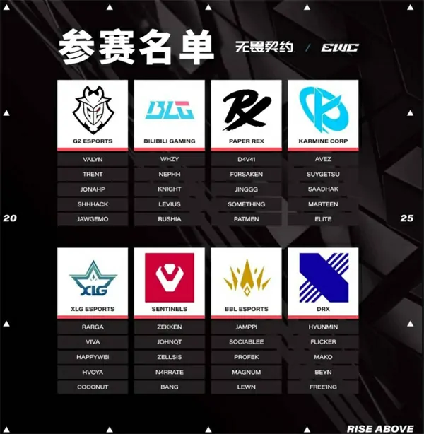 无畏契约电竞世界杯2025时间表,无畏契约电竞世界杯2025赛程介绍,无畏契约,无畏契约
