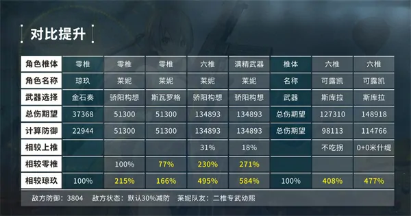 少女前线2追放莱妮抽取攻略,少女前线2追放莱妮值得抽吗,少女前线2追放