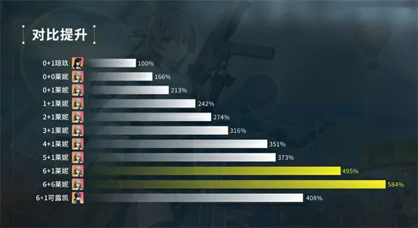 少女前线2追放莱妮抽取攻略,少女前线2追放莱妮值得抽吗,少女前线2追放