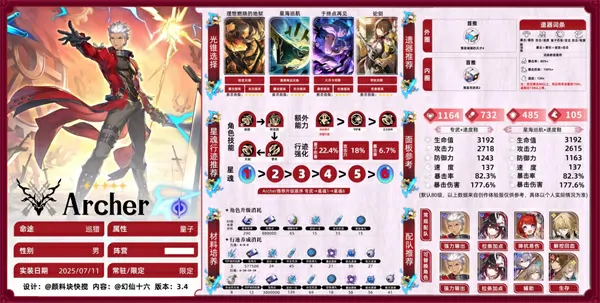 崩坏星穹铁道Archer遗器选择,崩坏星穹铁道Archer配队攻略,崩坏星穹铁道,星穹铁道