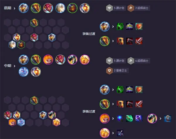 云顶之弈时光机纳亚菲利霸王阵容怎么玩,云顶之弈时光机纳亚菲利霸王阵容搭配攻略,云顶之弈
