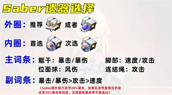 崩坏星穹铁道Saber配队攻略,崩坏星穹铁道Saber遗器选择,崩坏星穹铁道,星穹铁道