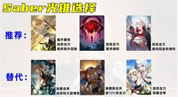 崩坏星穹铁道Saber配队攻略,崩坏星穹铁道Saber遗器选择,崩坏星穹铁道,星穹铁道