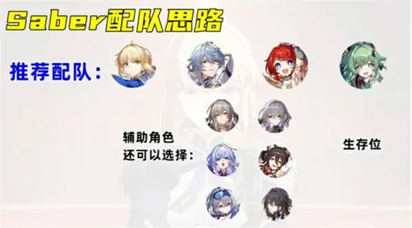 崩坏星穹铁道Saber配队攻略,崩坏星穹铁道Saber遗器选择,崩坏星穹铁道,星穹铁道