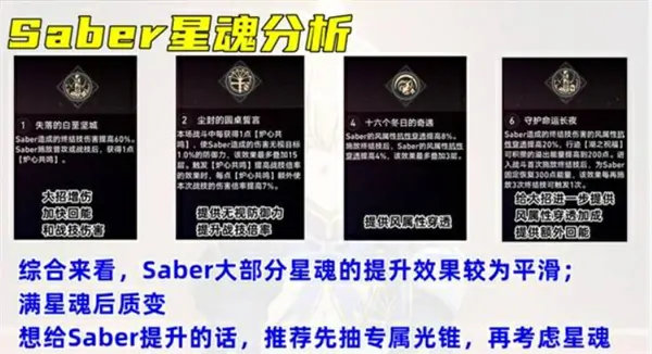 崩坏星穹铁道Saber配队攻略,崩坏星穹铁道Saber遗器选择,崩坏星穹铁道,星穹铁道