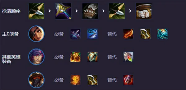 云顶之弈强音争霸乡村莎弥拉阵容怎么玩,云顶之弈强音争霸乡村莎弥拉阵容搭配攻略,云顶之弈