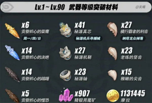 焚曜千阳材料速刷点位全览！突破必看别漏掉！