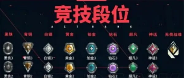 无畏契约源能行动排位赛介绍,无畏契约源能行动排位赛,无畏契约源能行动,无畏契约