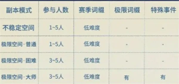 星痕共鸣哥布林巢穴副本介绍,星痕共鸣哥布林巢穴副本攻略,星痕共鸣