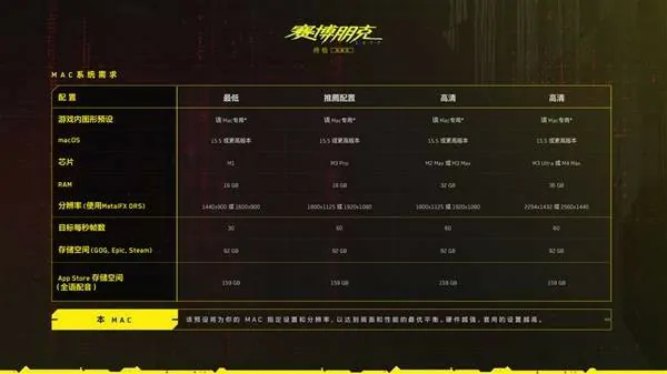 赛博朋克20772.3版本更新内容一览,赛博朋克20772.3版本更新内容是什么,赛博朋克2077