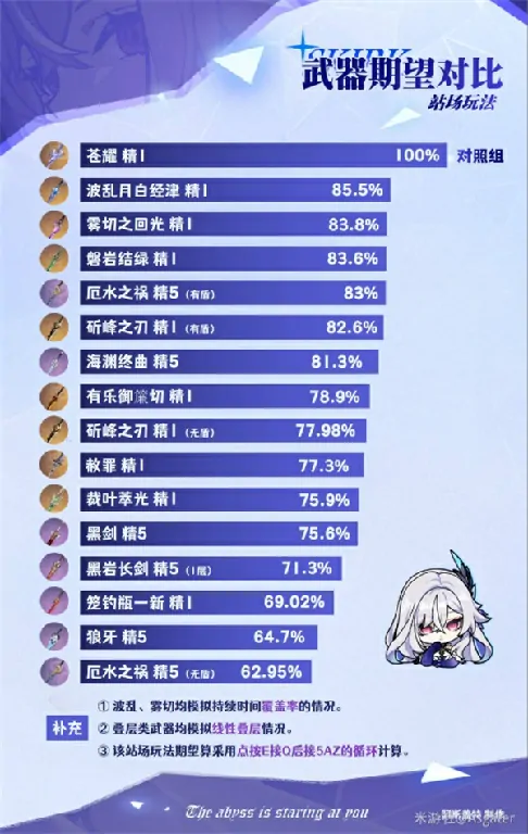 原神丝柯克武器选择推荐,原神丝柯克武器怎么选,原神,原神